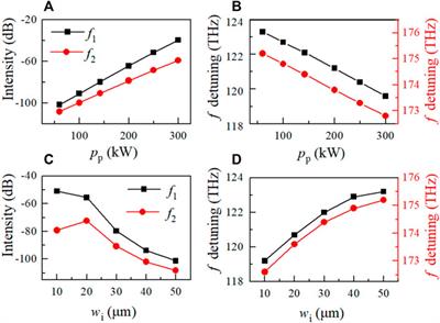 Oscillating propagation and parametric instability of the partial Gaussian beam in graded-index multimode fibers